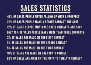 sales statistics