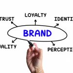 Rainmaking Recommendation #159: The Benefits of Creating Your Legal Brand (Legal Branding Series 3)